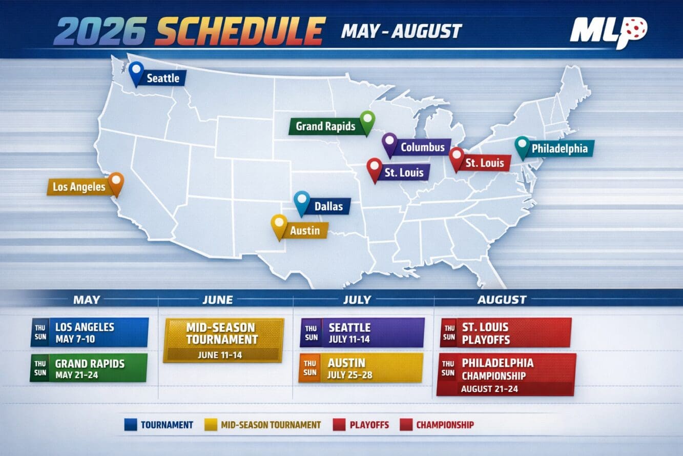 () detailed calendar infographic showing May through August 2026 timeline with nine event stops marked as location pins on