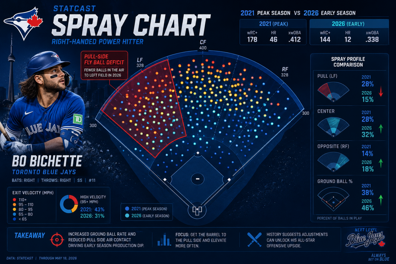 Wide-angle infographic illustration showing a Statcast batted-ball spray chart for a right-handed power hitter, with