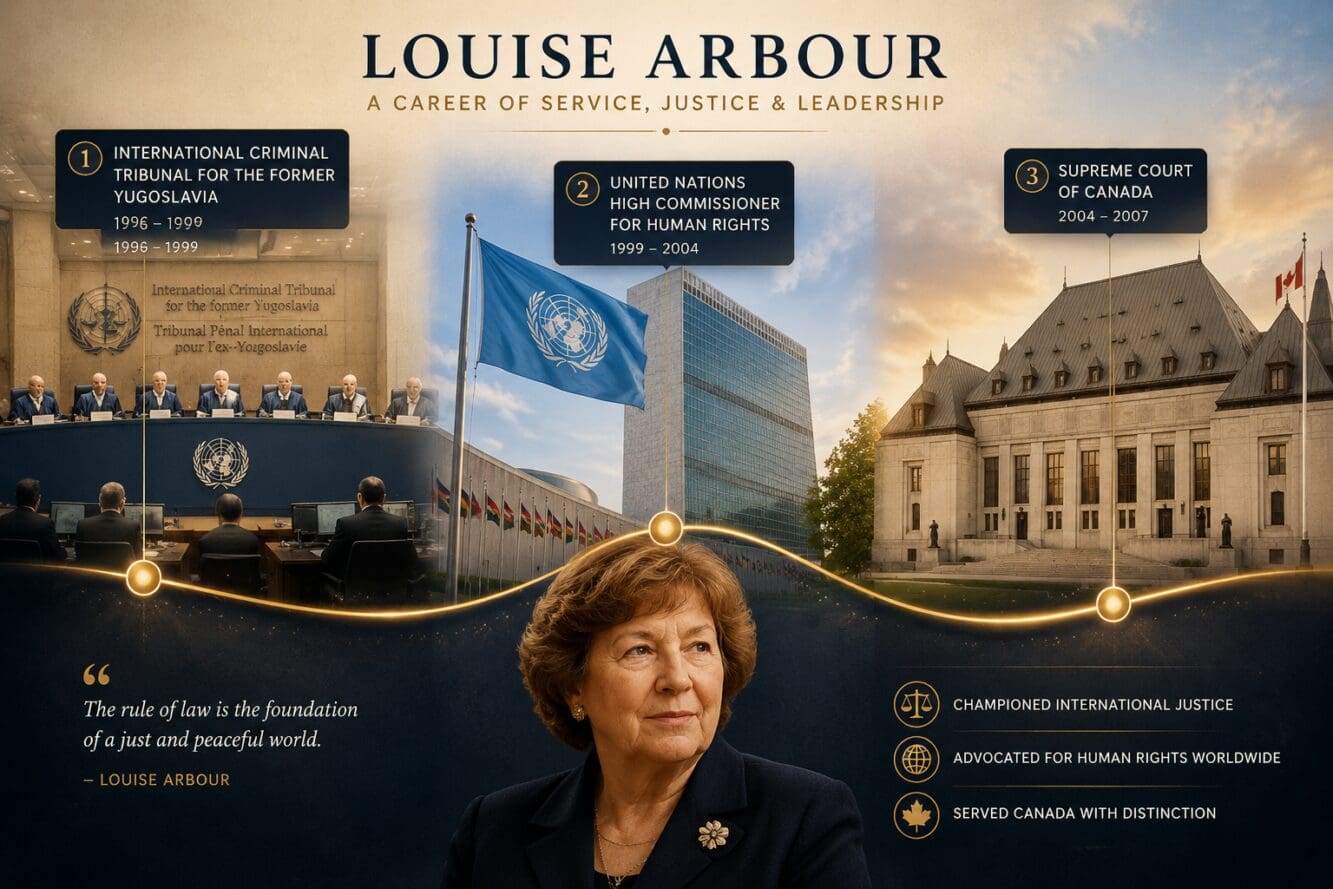 Detailed () editorial illustration showing a timeline-style composition of Louise Arbour's career milestones: on the left,