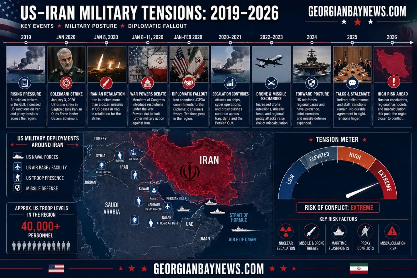 Detailed () editorial infographic showing a timeline of US-Iran military tensions from 2019-2026, with key events marked: