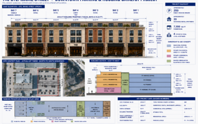 A Better Future for Downtown Collingwood Is Coming