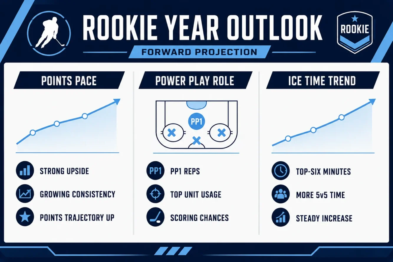 Gavin McKenna Stats and Performance History Before the NHL