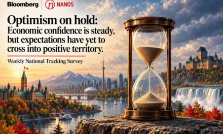 🇨🇦  NANOS: Optimism on hold: Economic confidence is steady, but expectations have yet to cross into positive territory.