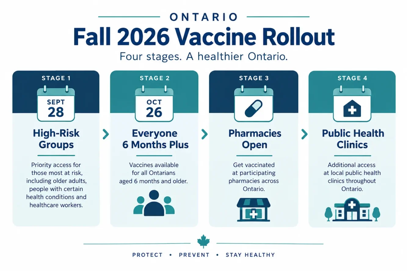 Who Is Eligible for the RSV Vaccine in Ontario